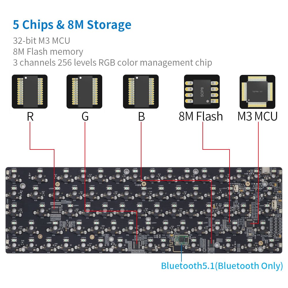 SKYLOONG GK68 Three Mode PCB board + 2.4G Dongle