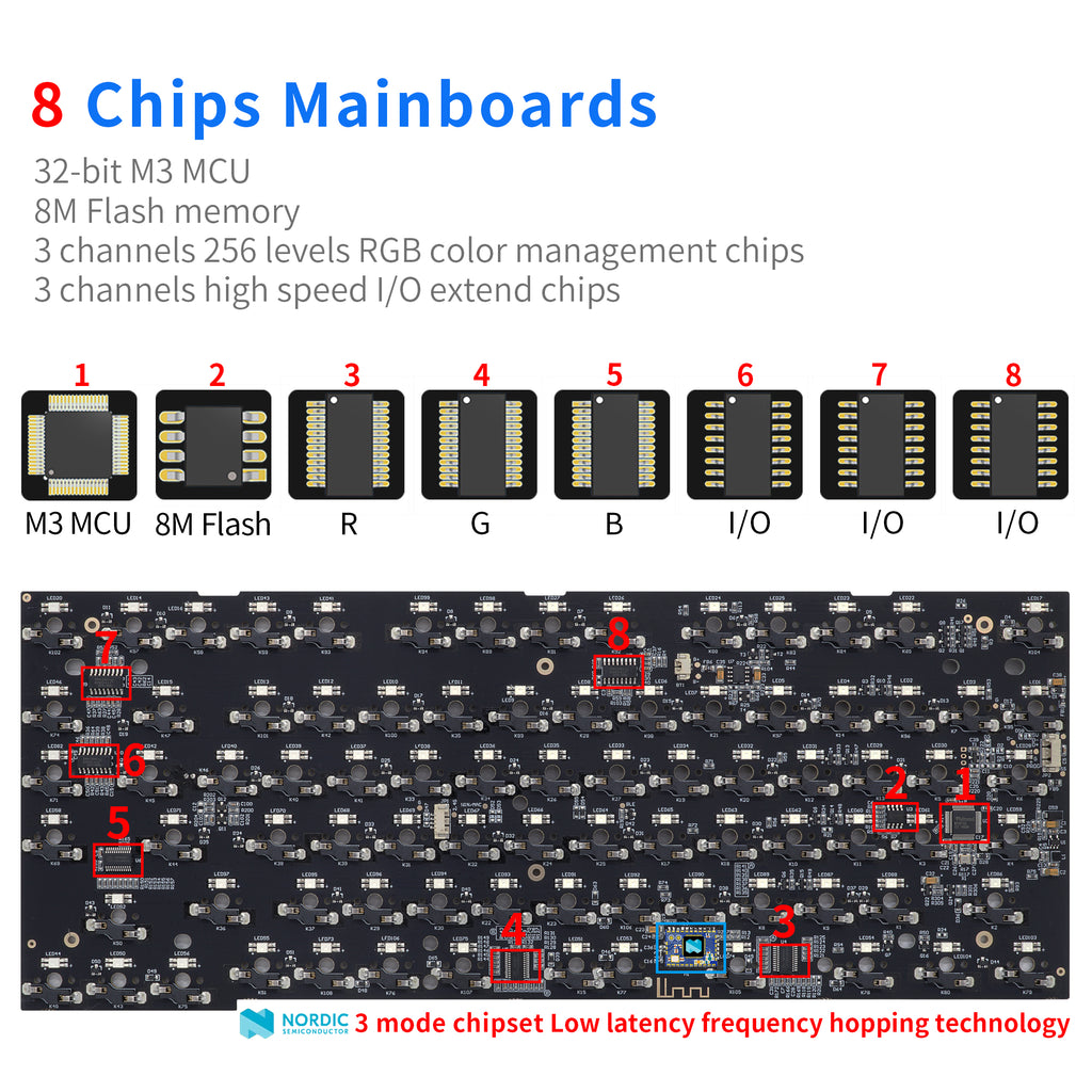 GK75 PCB board