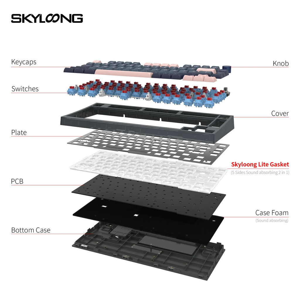 SKYLOONG GK75 Knob Keyboard - BluePink (Mechanical & Hot